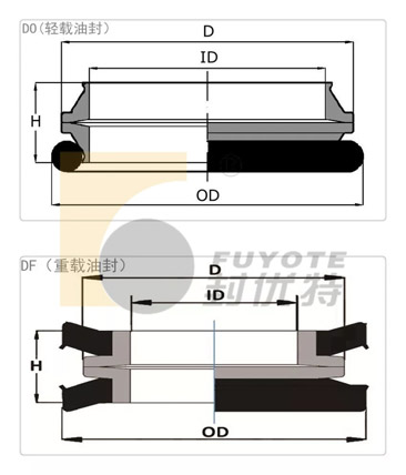 How-to-measure-the-diameter-of-floating-seals-01.jpg